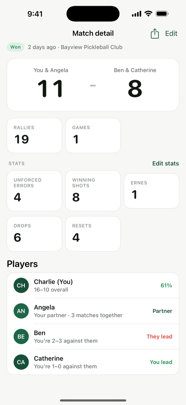Match detail: an 11 to 8 win with rally count, stat tiles, an Edit stats button, and head-to-head player records
